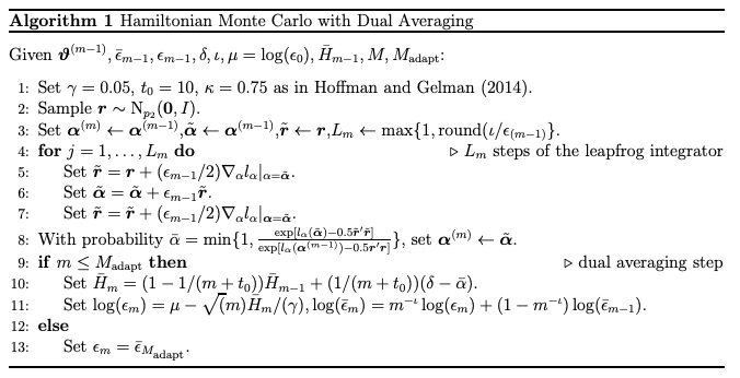 Bayesian Inference for Regression Copulas