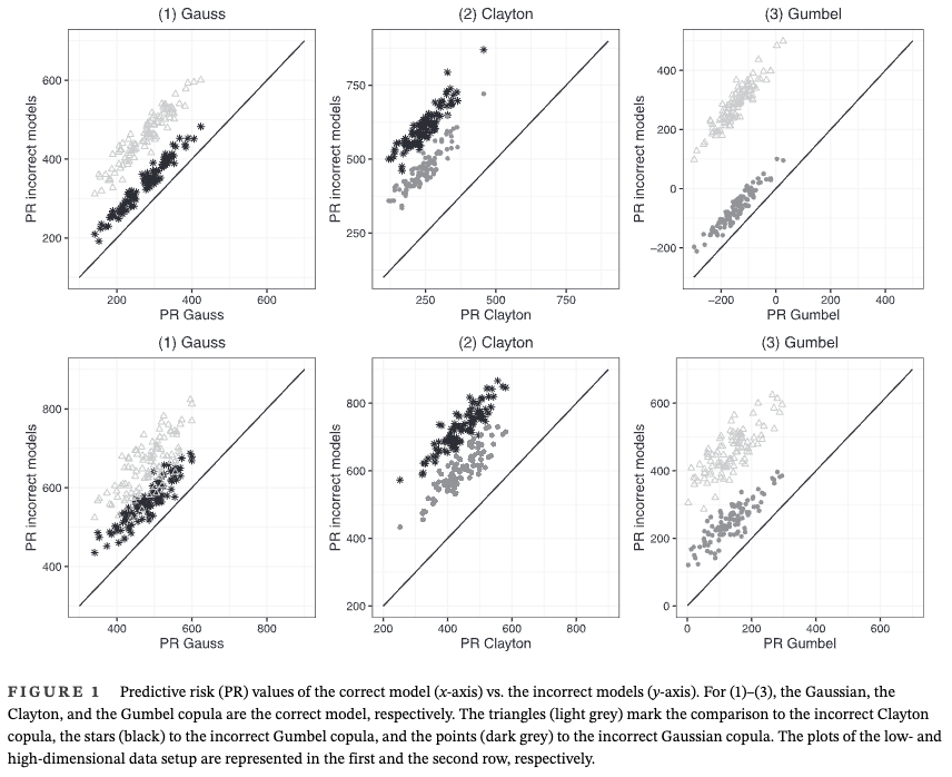Boosting distributional copula regression